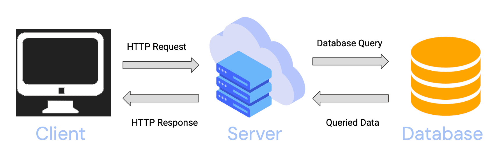 Web App Architecture